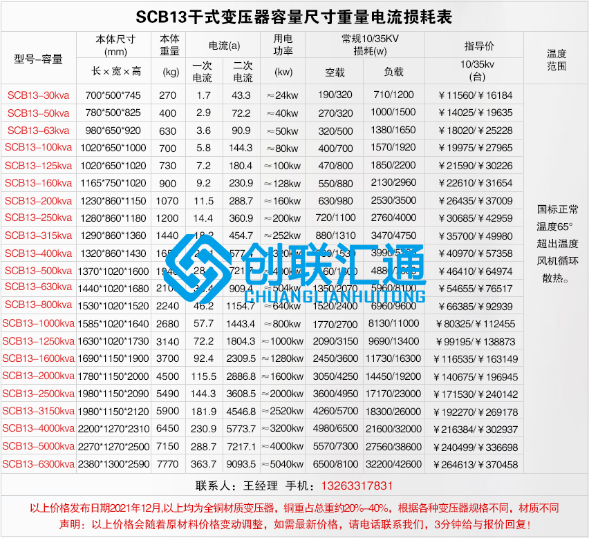 1660102581441958.jpg scb13干式不同容量價格及尺寸電流重量損耗.jpg